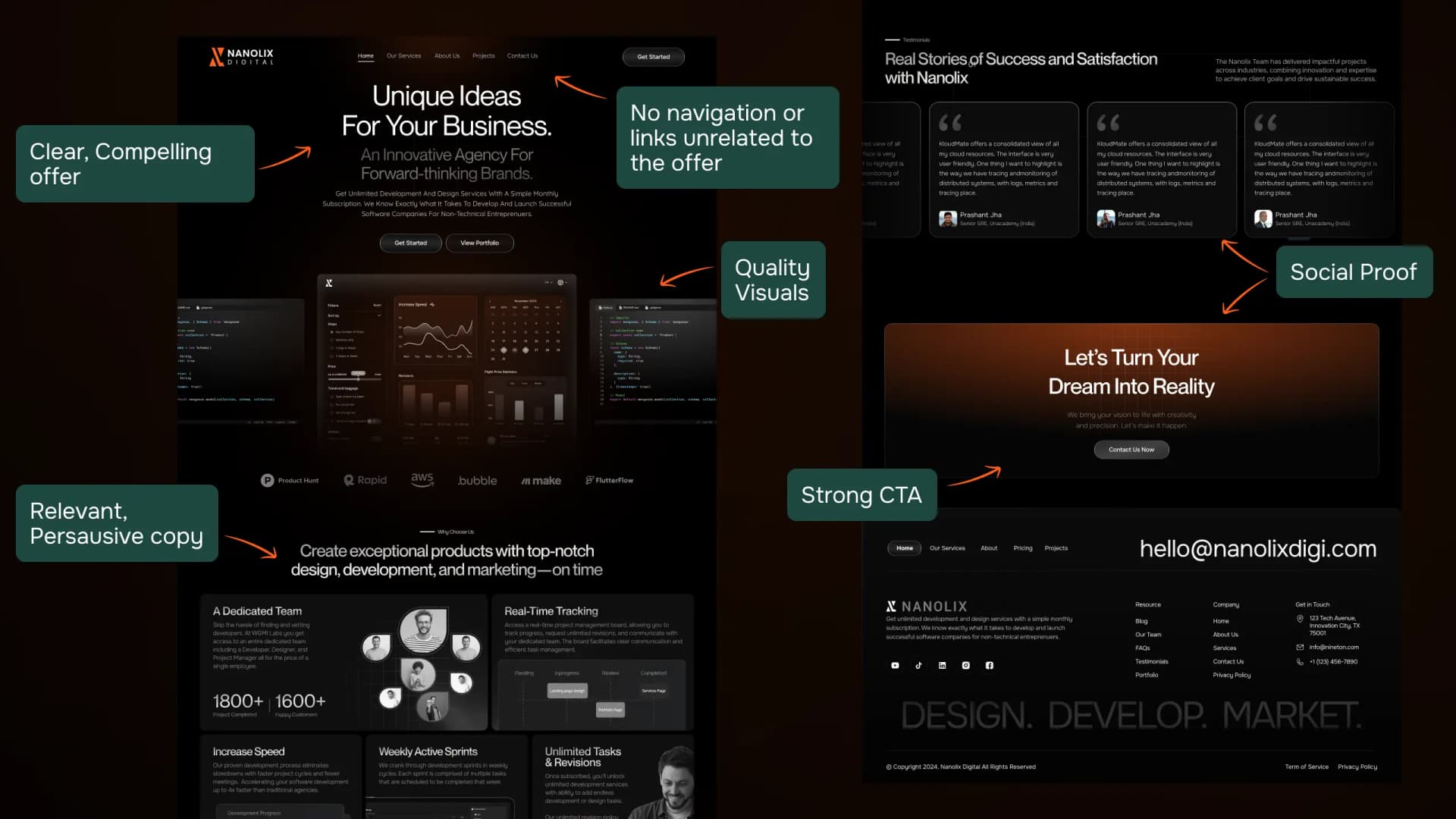 Conversion‑Optimized Landing Page Design
