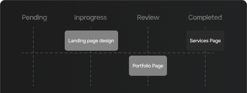Showing Real Time Tracking